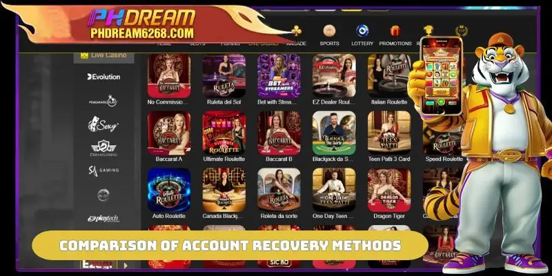 Comparison of PHDREAM Account Recovery methods